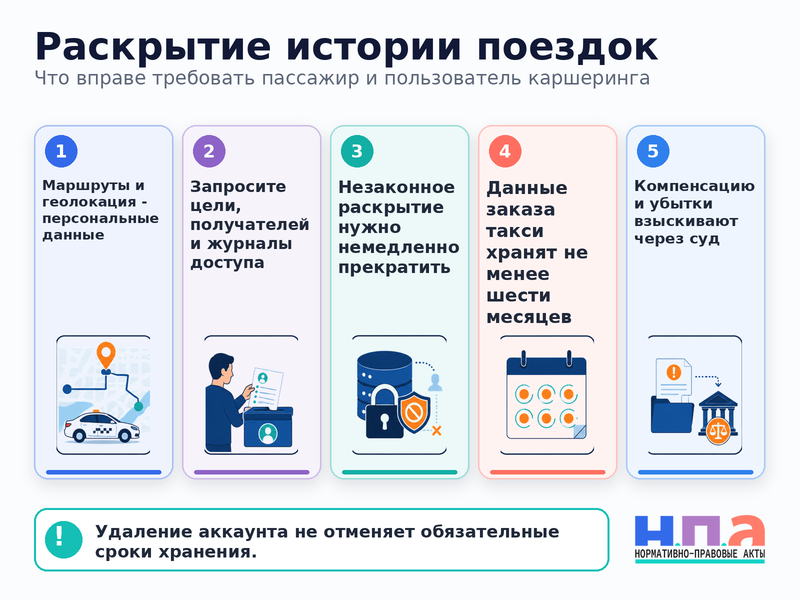 Такси или каршеринг раскрыл историю поездок, адреса и геолокацию