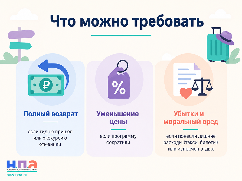 Экскурсию отменили или гид не пришел возврат денег и претензия организатору
