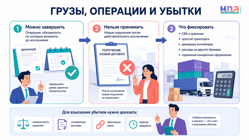 Таможенного представителя ошибочно исключили из реестра ФТС или указан неправильный статус как восстановить запись и взыскать убытки в 2026 году