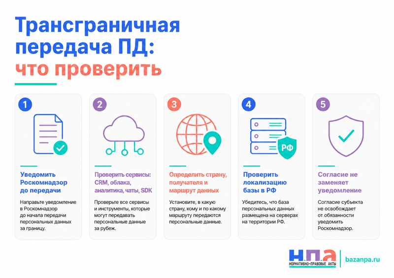 Трансграничная передача персональных данных когда уведомлять Роскомнадзор и какие сервисы проверить компании