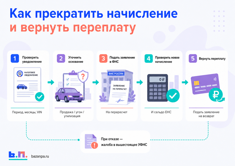 Транспортный налог продолжают начислять после продажи, угона или утилизации автомобиля