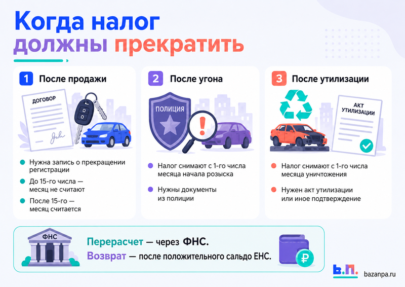 Транспортный налог продолжают начислять после продажи, угона или утилизации автомобиля