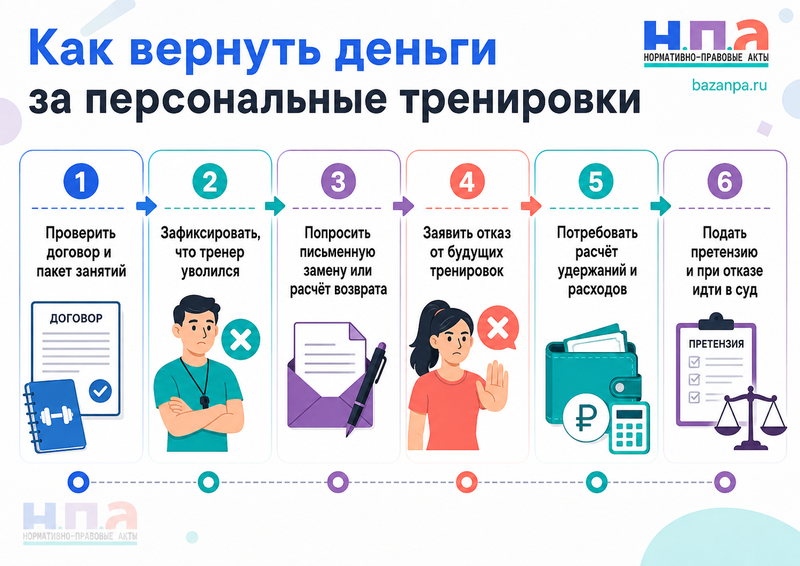 Тренер уволился, а фитнес-клуб не возвращает деньги за персональные тренировки что делать