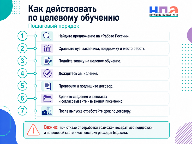 Целевое обучение в 2026 году: как найти заказчика, заключить договор и что будет за отказ от отработки