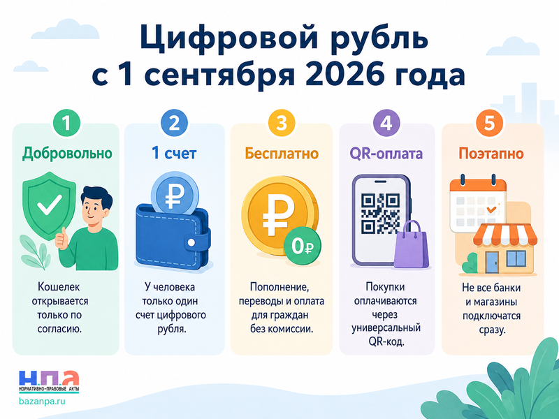 Цифровой рубль с 1 сентября 2026 года