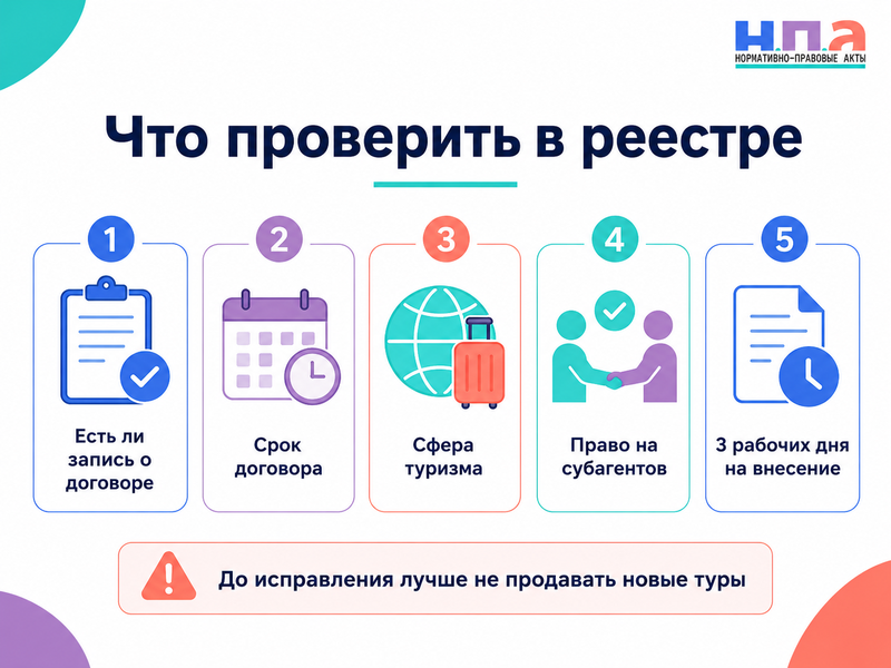 Туроператор не внёс турагента в единый реестр либо указал неправильный срок или условия договора — как исправить сведения и кто возмещает потери