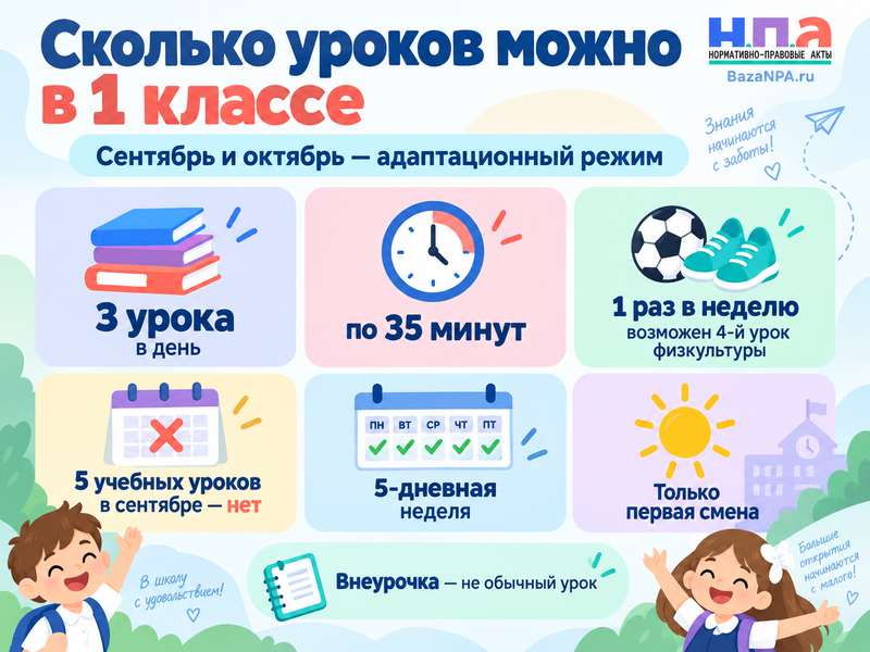У первоклассника 4 или 5 уроков в сентябре - законно ли это