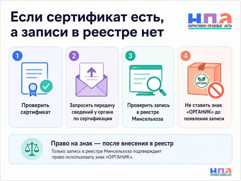У производителя есть действующий сертификат на органическую продукцию, но компании или товара нет в государственном реестре можно ли использовать маркировку и как исправить запись