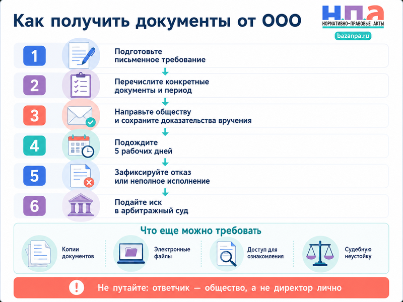 Участнику ООО не дают бухгалтерские документы и сведения о компании требование, суд и ответственность директора