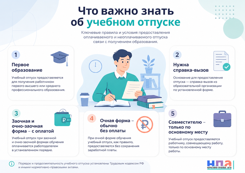 Учебный отпуск работника кому его оплачивают, какие документы нужны и что делать при отказе
