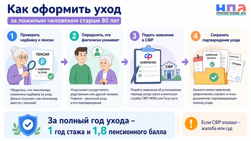Уход за пожилым человеком старше 80 лет выплата, стаж, обязанности и причины прекращения