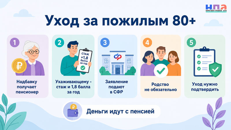 Уход за пожилым человеком старше 80 лет выплата, стаж, обязанности и причины прекращения