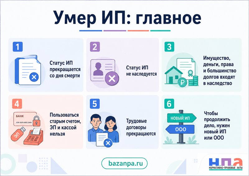 Умер индивидуальный предприниматель: что происходит с бизнесом, счетами, кассой, работниками и долгами