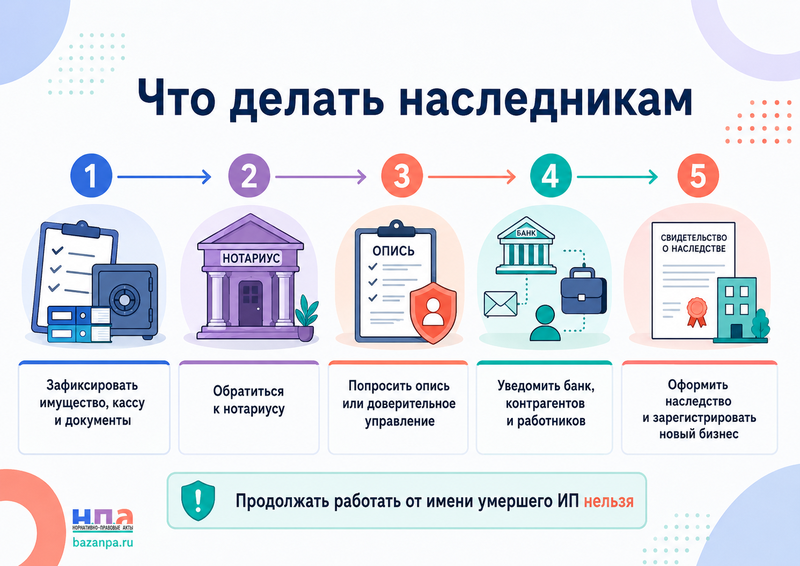 Умер индивидуальный предприниматель: что происходит с бизнесом, счетами, кассой, работниками и долгами