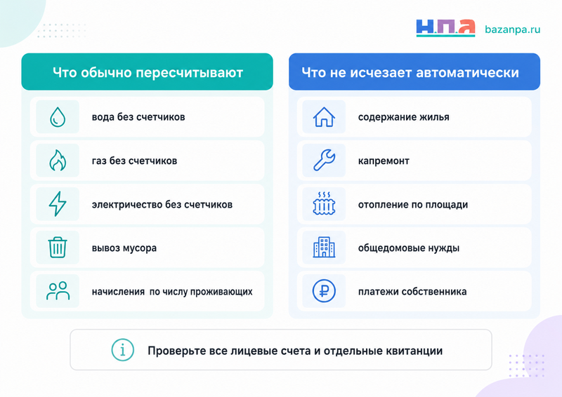 Умершего человека не сняли с регистрационного учета как выписать, пересчитать коммуналку и исправить документы