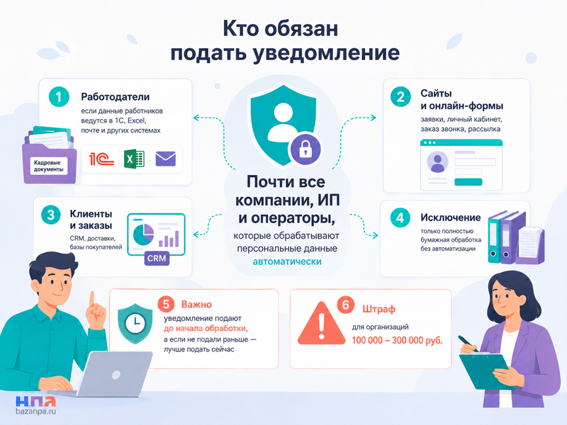 Уведомление Роскомнадзора об обработке персональных данных кто обязан подать
