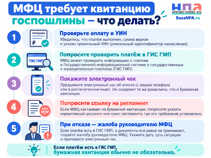 В МФЦ не принимают документы без квитанции об уплате госпошлины - что делать