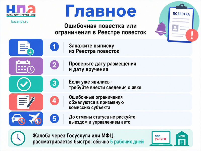 В Реестре повесток появилась ошибочная повестка или ограничения как исправить сведения и отменить запреты