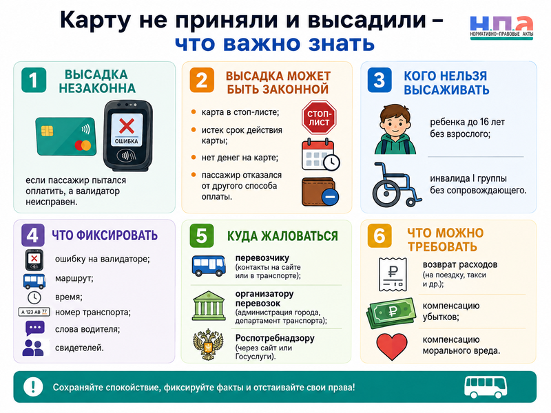 В автобусе, трамвае или троллейбусе не приняли банковскую карту и высадили законно ли это