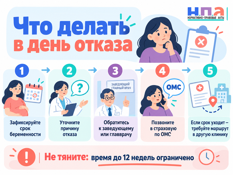 В больнице отказывают в аборте - как получить помощь и не пропустить срок