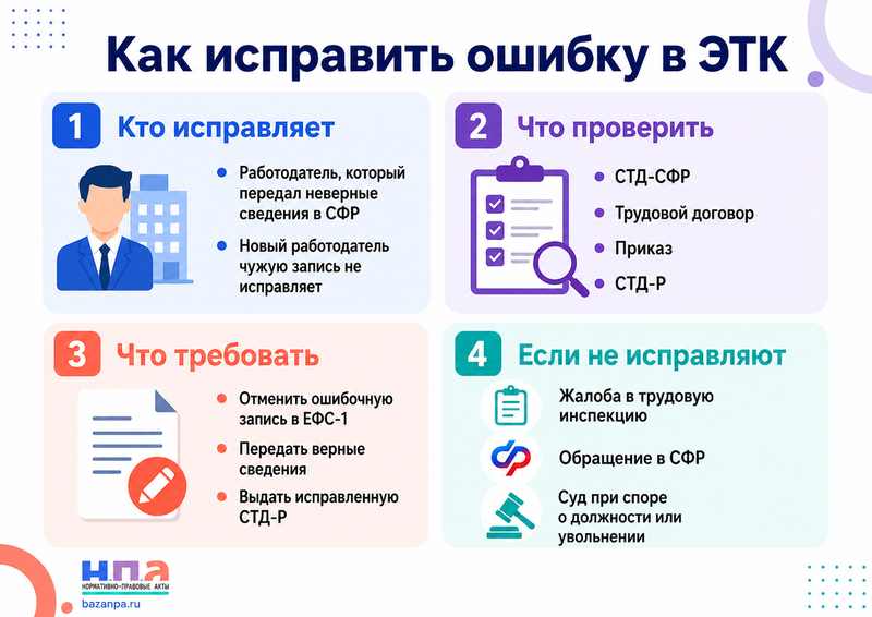 В электронной трудовой книжке указана неправильная должность, дата или причина увольнения как исправить запись