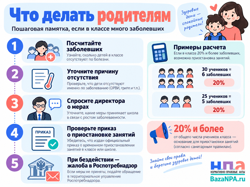 В классе заболело 20% детей - обязана ли школа закрыть класс
