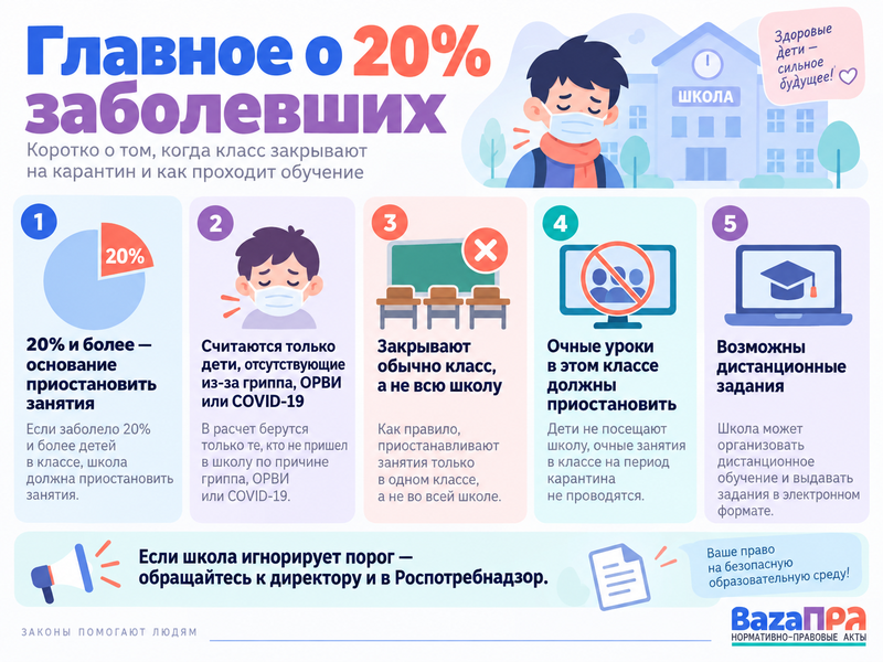 В классе заболело 20% детей - обязана ли школа закрыть класс