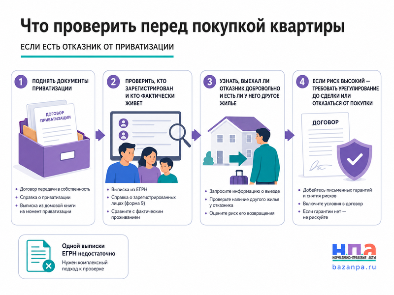 В квартире зарегистрирован отказник от приватизации какие права он сохраняет и можно ли его выселить