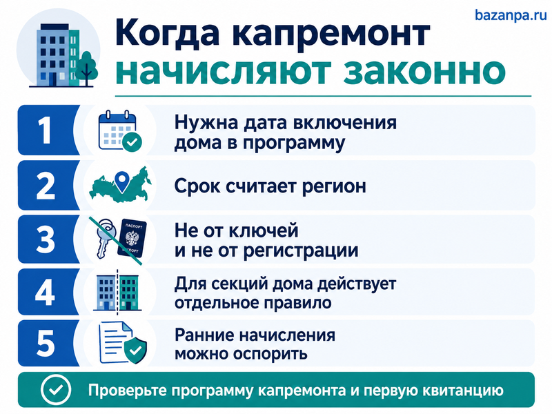 В новостройке начисляют взносы на капитальный ремонт раньше срока как проверить дату и вернуть переплату