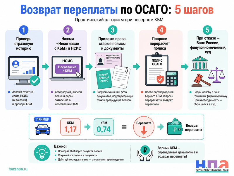 В полисе ОСАГО указан неправильный КБМ как исправить коэффициент и вернуть переплату