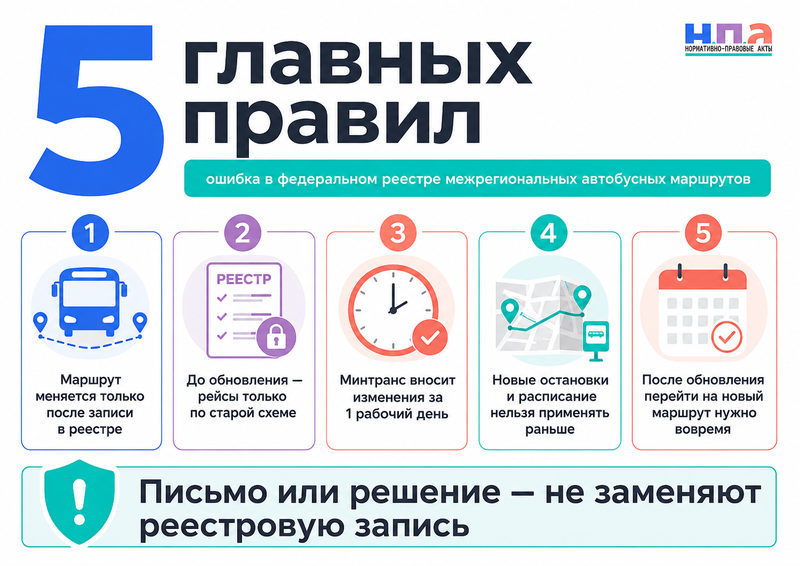 В реестре межрегиональных маршрутов остались старые сведения