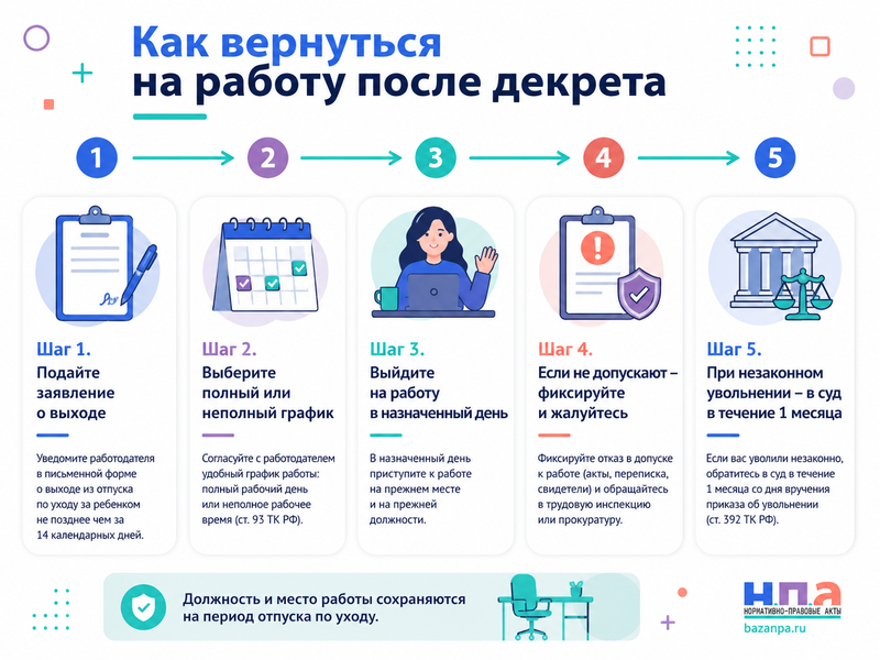 Возвращение из декретного отпуска сохранение должности, изменение графика и незаконное увольнение