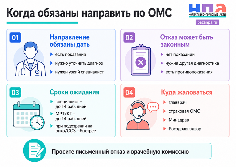 Врач не дает направление к специалисту, на МРТ или КТ когда обследование положено по ОМС
