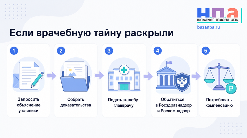 Врачебная тайна когда клиника может сообщить диагноз родственникам, работодателю или страховой компании