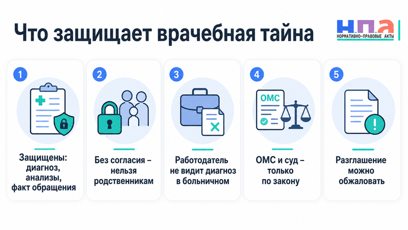 Врачебная тайна когда клиника может сообщить диагноз родственникам, работодателю или страховой компании