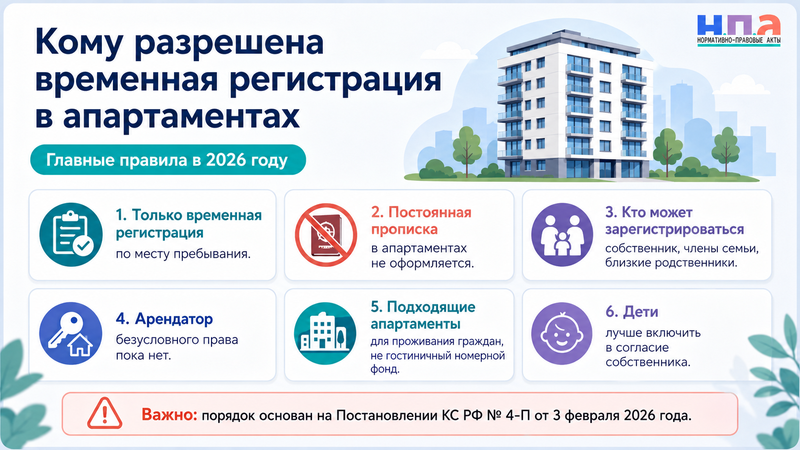 Временная регистрация в апартаментах в 2026 году кому разрешена и как оформить