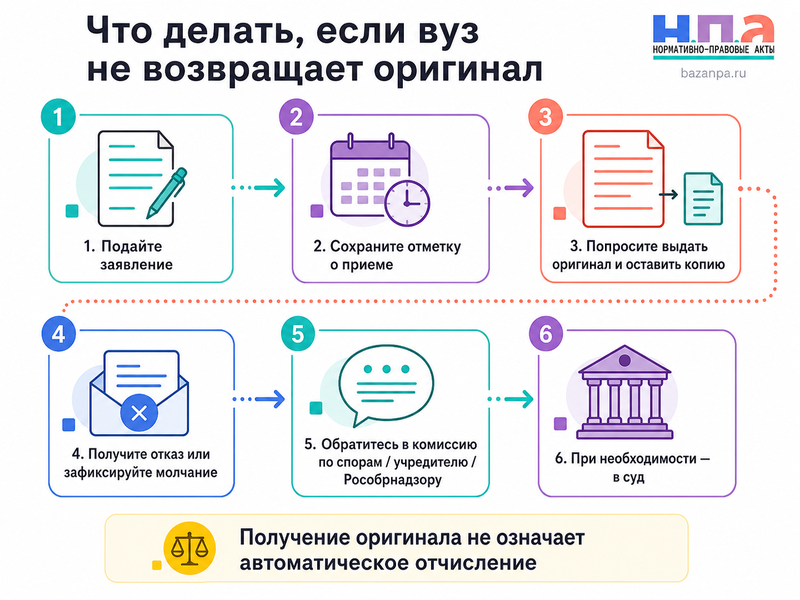Вуз или колледж не возвращает оригиналы документов до окончания обучения как забрать аттестат или диплом