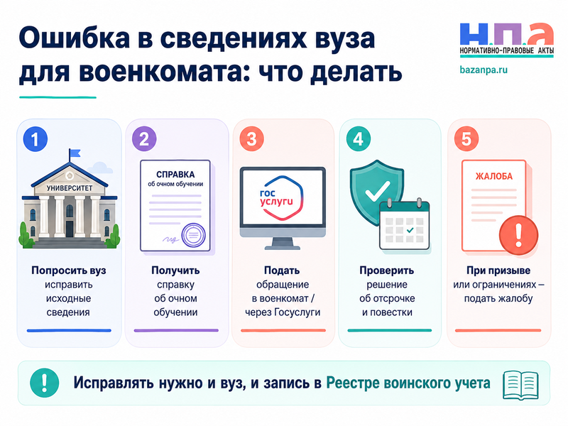 Вуз или колледж передал в военкомат неправильные сведения: как исправить воинский учет и отсрочку