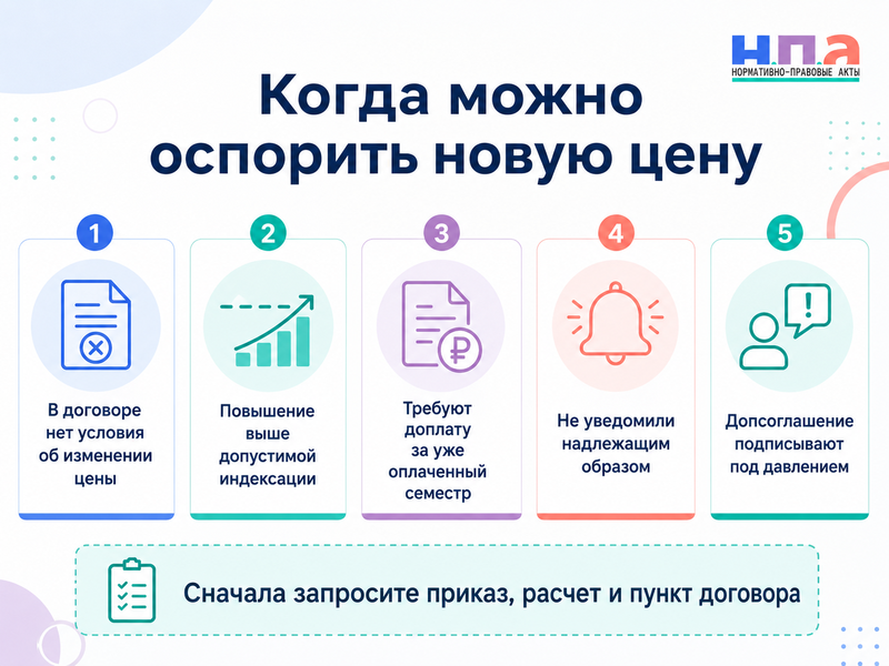 Вуз или колледж повысил стоимость обучения когда можно оспорить новую цену и расторгнуть договор