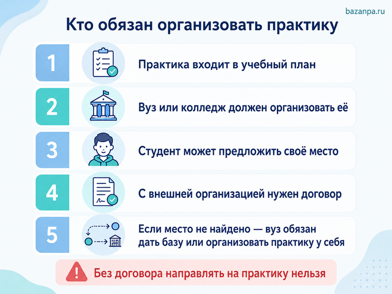 Вуз или колледж заставляет самостоятельно искать место практики обязанности учебного заведения