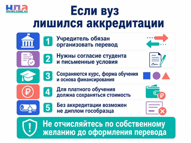 Вуз лишился государственной аккредитации во время обучения: перевод, диплом и возврат денег