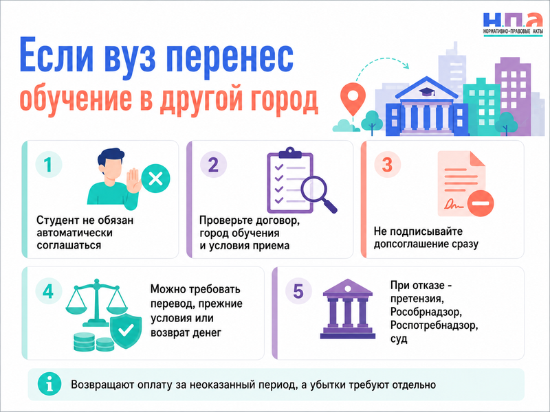 Вуз после поступления перенес факультет, занятия или учебный корпус в другой город можно ли отказаться и вернуть оплату