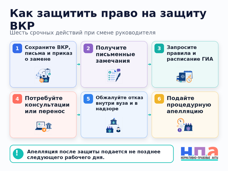Вуз сменил научного руководителя перед защитой и не переносит сроки