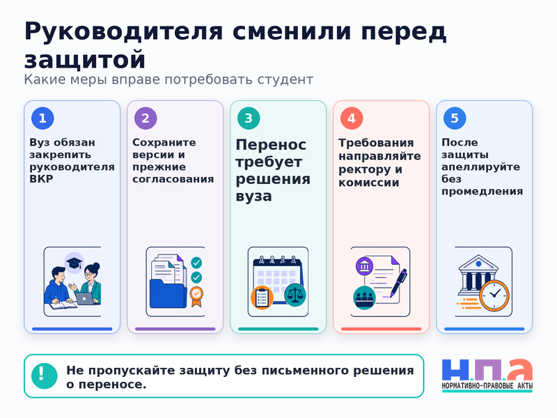 Вуз сменил научного руководителя перед защитой и не переносит сроки