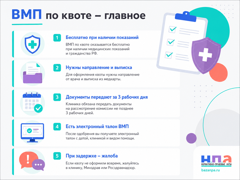 Высокотехнологичная медицинская помощь по квоте документы, срок ожидания и жалоба при затягивании лечения