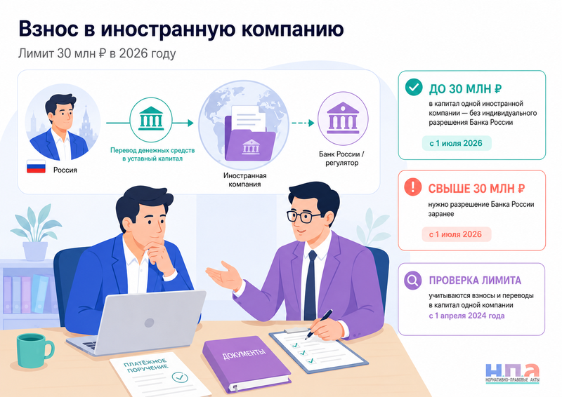 Взнос в уставный капитал иностранной компании в 2026 году документы и валютные ограничения