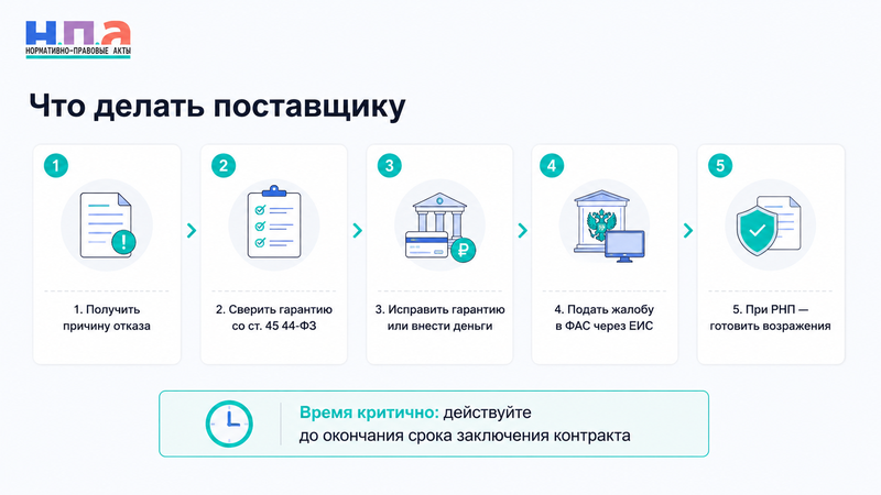 Заказчик отклонил независимую гарантию по 44-ФЗ требования, исправление и жалоба в ФАС