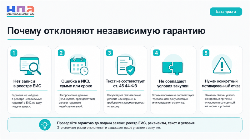 Заказчик отклонил независимую гарантию по 44-ФЗ требования, исправление и жалоба в ФАС