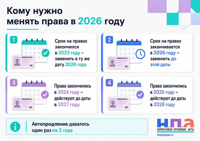 Замена водительских прав в 2026 году кому нужно менять удостоверение после отмены автопродления