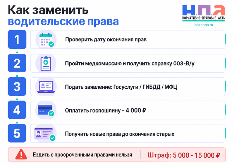Замена водительских прав в 2026 году кому нужно менять удостоверение после отмены автопродления